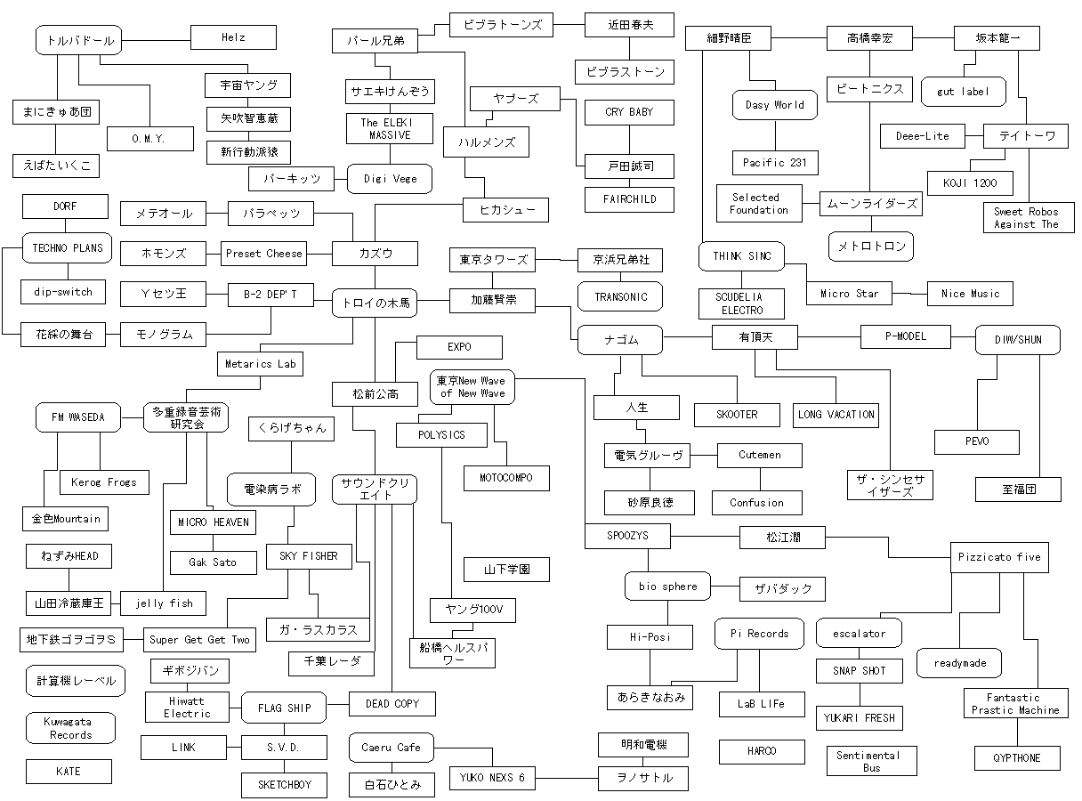 newwave_tree.gif